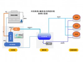 桶泵直冷系統